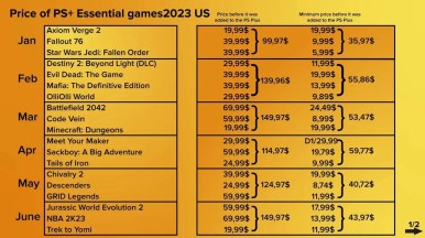 PS Plus Essential 2023