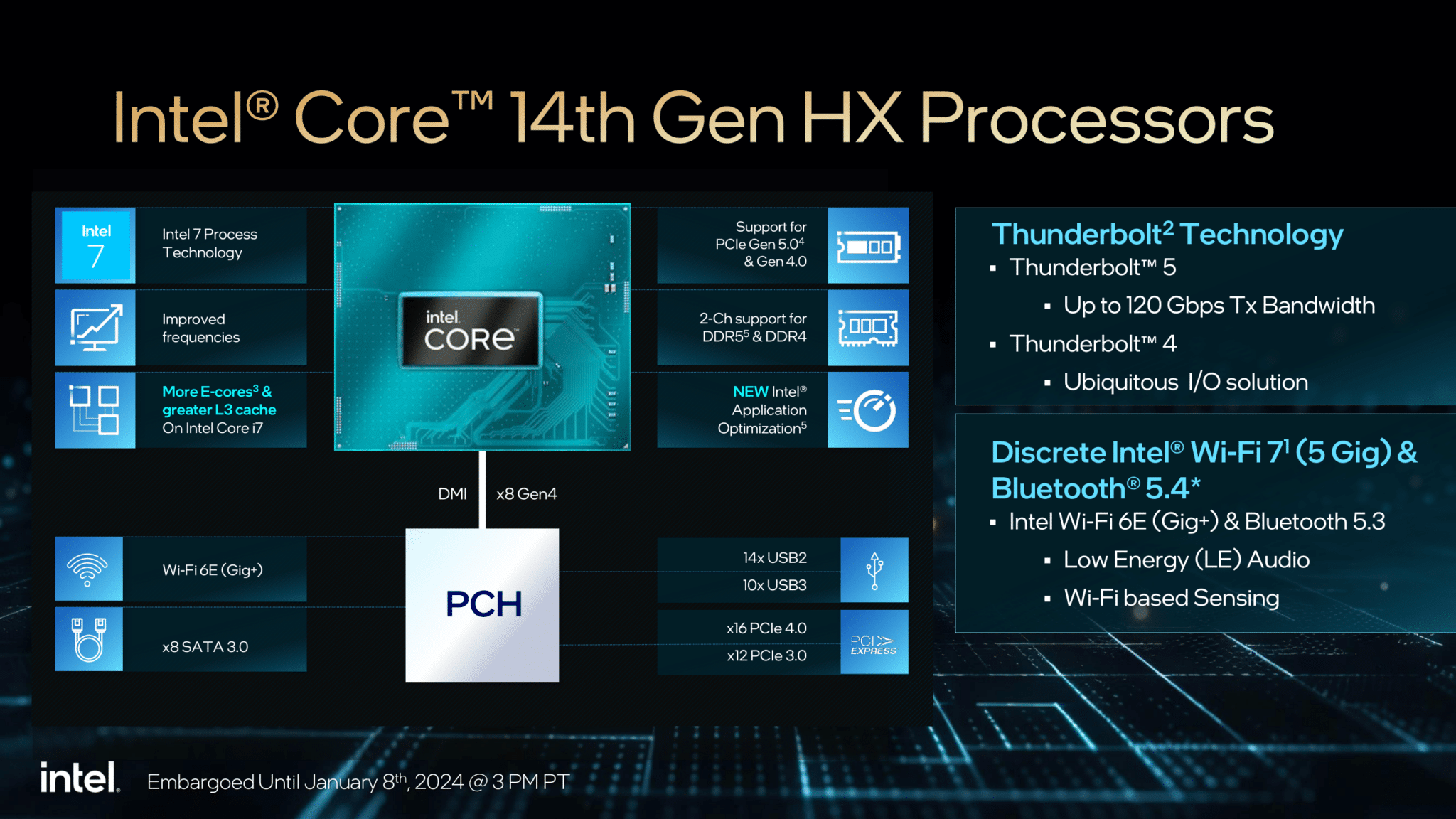 إنتل تكشف عن سلسلة معالجات Core HX للحواسيب المحمولة الأسرع في العالم