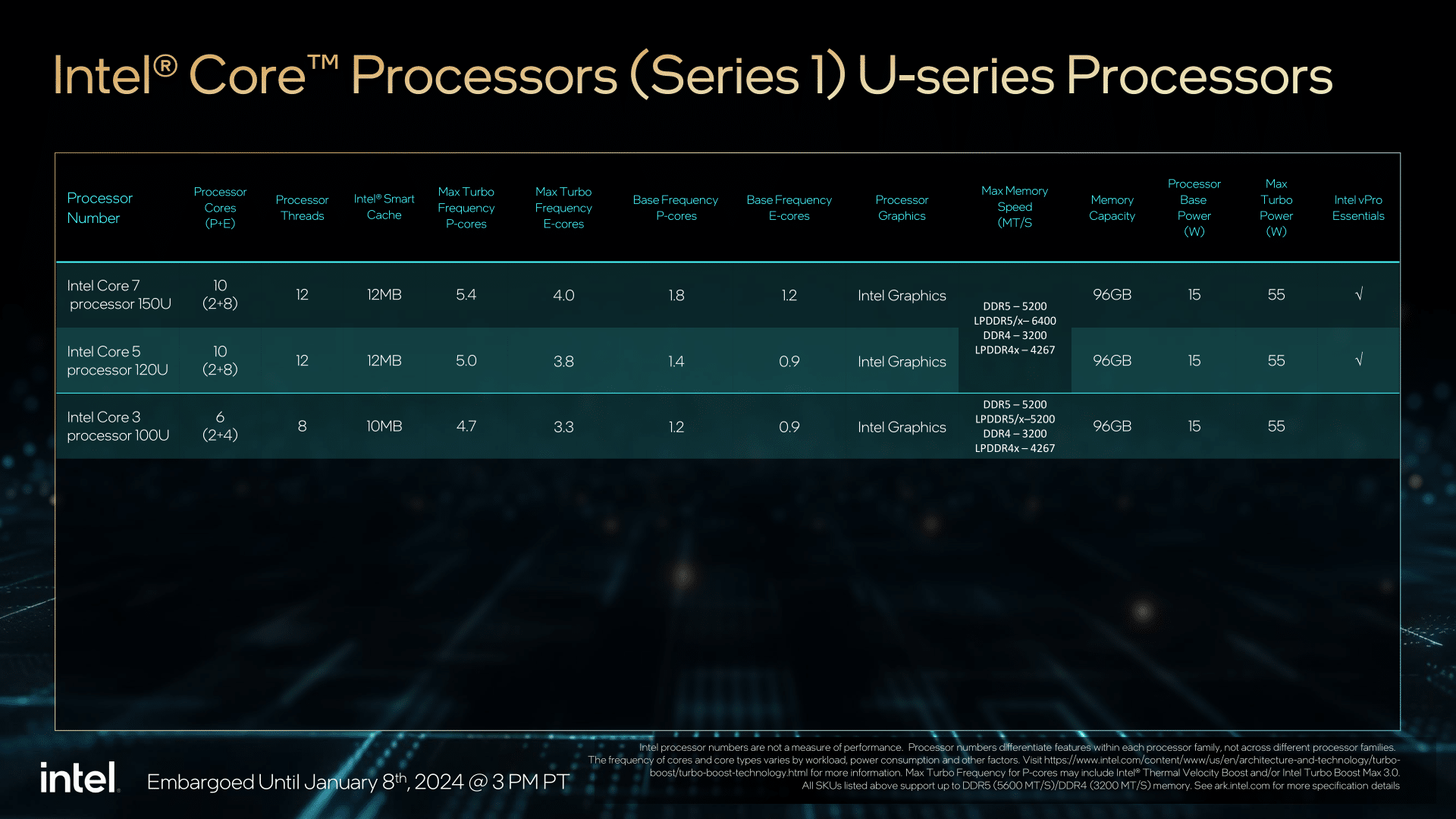 إنتل تكشف عن سلسلة معالجات Core U للحواسيب المحمولة الرقيقة جدًا