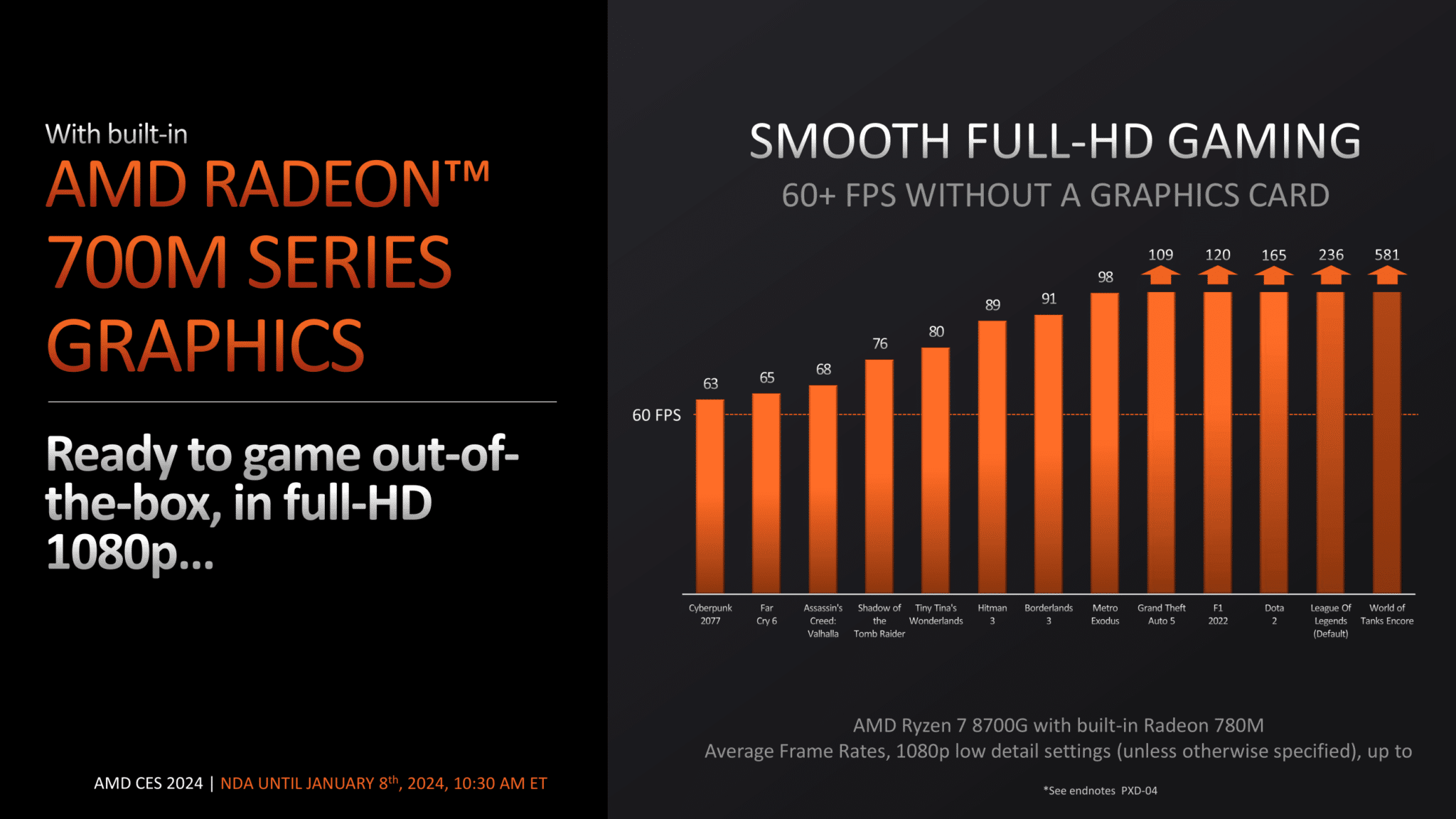 AMD تكشف رسميًا عن سلسلة المعالجات المكتبية Ryzen 8000G