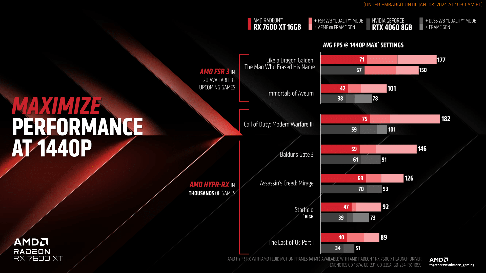 AMD تكشف رسميًا عن بطاقة RX 7600 XT بحجم ذاكرة يصل إلى 16 جيجابايت