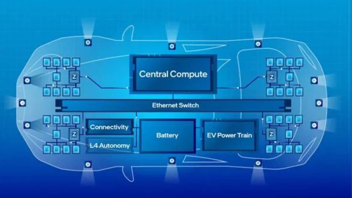 إنتل تعزز وجودها في سوق الذكاء الاصطناعي للسيارات عبر معالجات SDV SoC