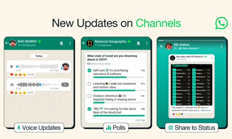 واتساب تطرح ميزة التحديثات الصوتية واستطلاعات الرأي في القنوات