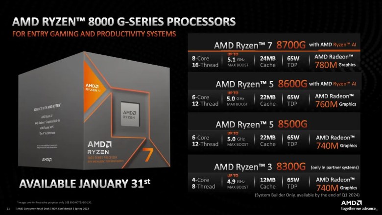 معالجات AMD Ryzen 8000G Phoenix 