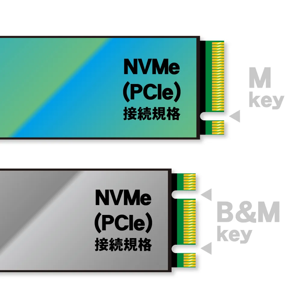 Timely تطلق محول أقراص NVMe M.2 SSD USB المحمول