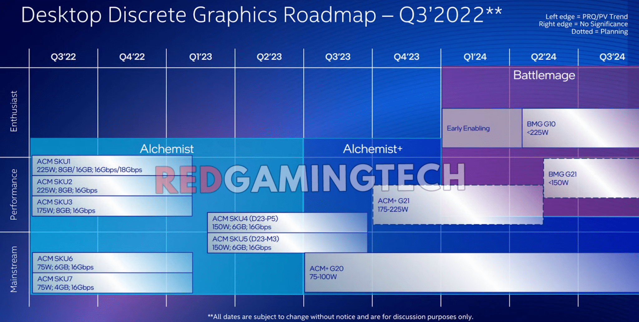 إنتل تستعد للكشف عن بطاقات جديدة مستندة إلى معمارية Arc Battlemage