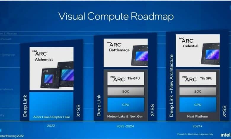 إنتل تستعد للكشف عن بطاقات جديدة مستندة إلى معمارية Arc Battlemage