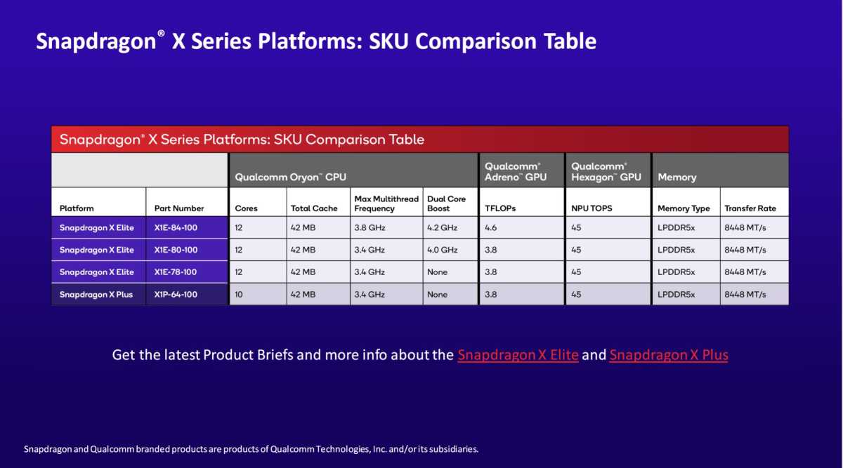 سرعات وخلاصات طراز Qualcomm Snapdragon X Elite Plus