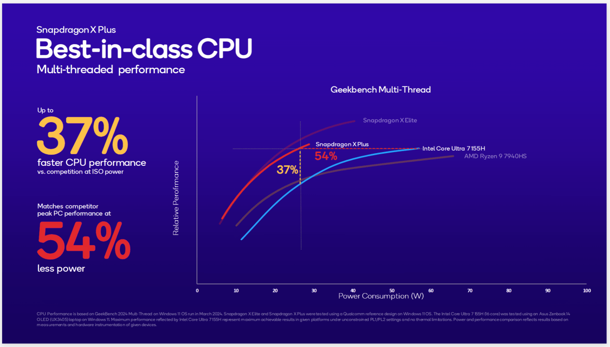 منصة أداء Qualcomm Snapdragon X Elite