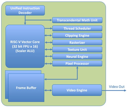 X-Silicon تبتكر المعالج الثوري RISC-V للذكاء الاصطناعي