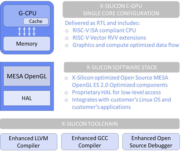 X-Silicon تبتكر المعالج الثوري RISC-V للذكاء الاصطناعي