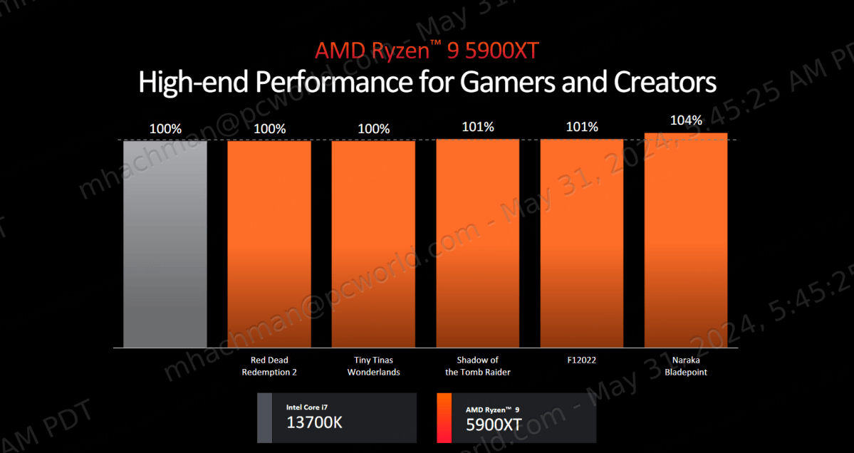 AMD Ryzen 9000 Gaming 1 متسخ