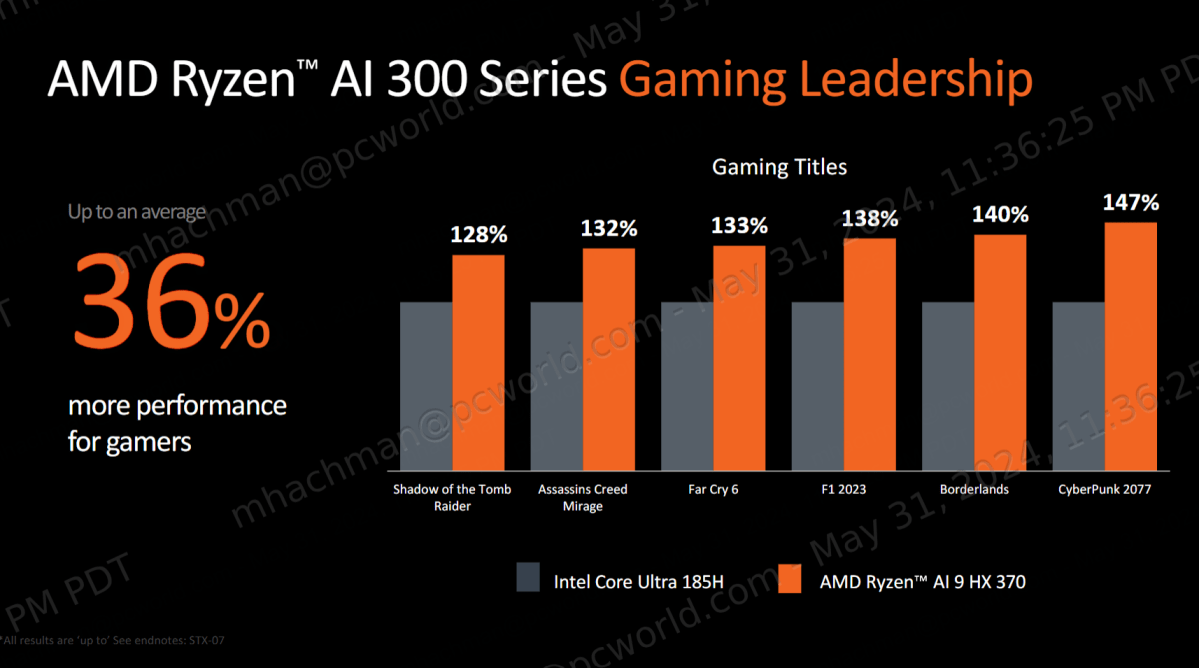 AMD Ryzen AI 300 مقابل ألعاب Intel