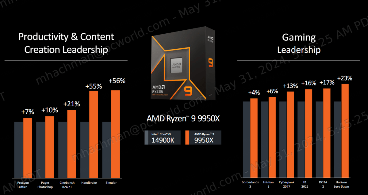 معايير AMD Ryzen 9 9950X