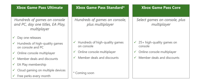 Xbox Game Pass Is About to Get More Expensive | PCMag