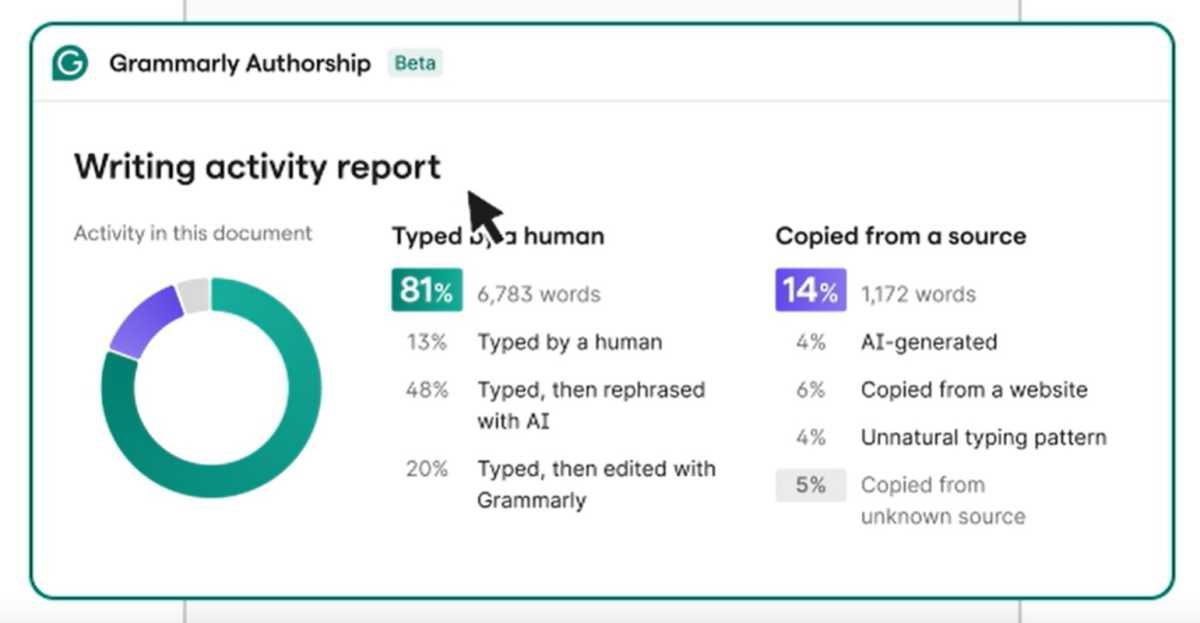 تقرير التأليف في Grammarly