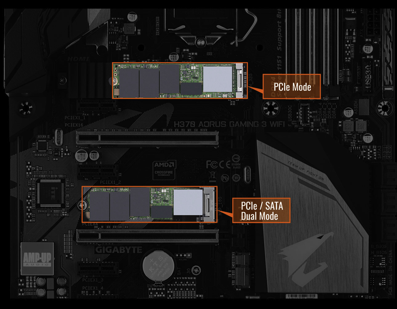 وضع PCI المزدوج