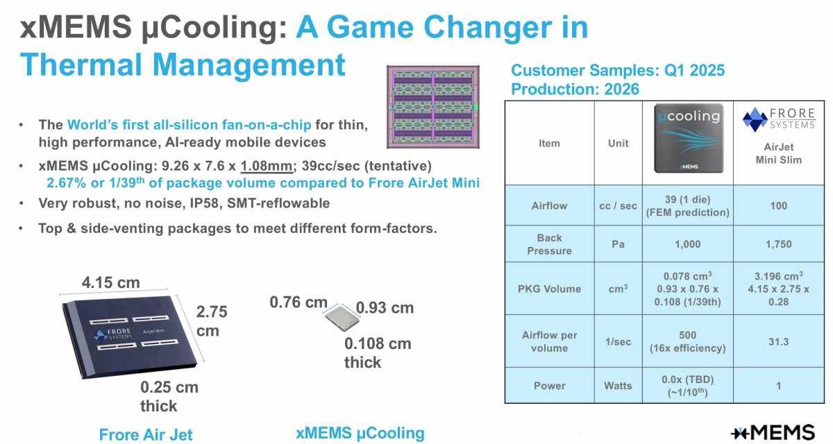 شريحة 1 من جهاز xMEMS XMC-2400