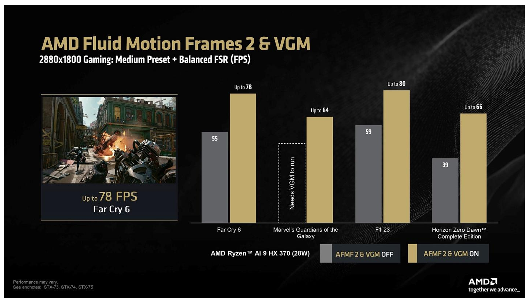 تشغيل لعبة AMD AFMF 2 بدقة 1800 بكسل