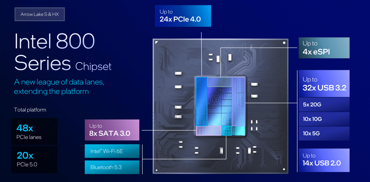 مجموعة شرائح Intel Arrow Lake Deep Dive 800