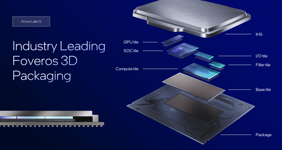 بلاط الغوص العميق من Intel Arrow Lake