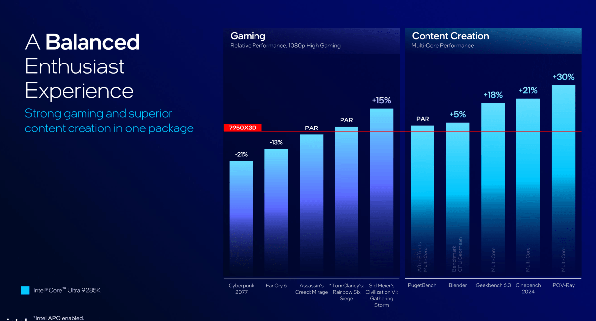 تحجيم قوة الألعاب Intel Arrow Lake