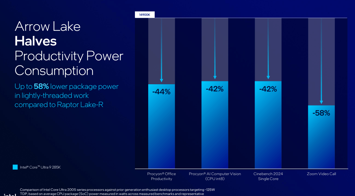 أداء Intel Arrow Lake مقابل الطاقة