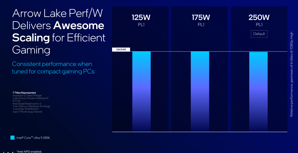 إنتل السهم بحيرة undervolting