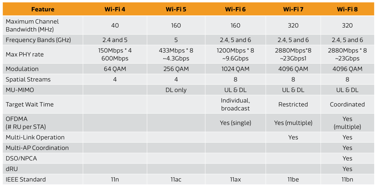 ميزة واي فاي الجدول Mediatek