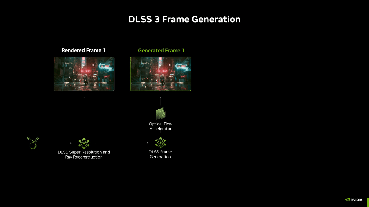 DLSS 3 إنشاء الإطار