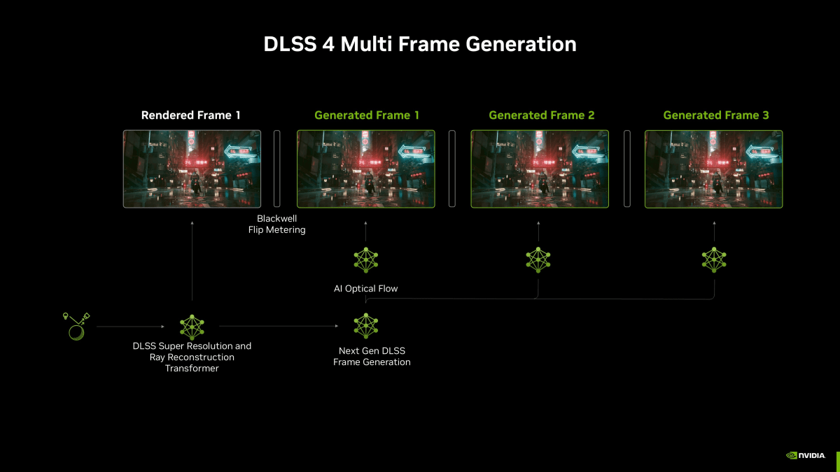 DLSS 4 إنشاء إطارات متعددة