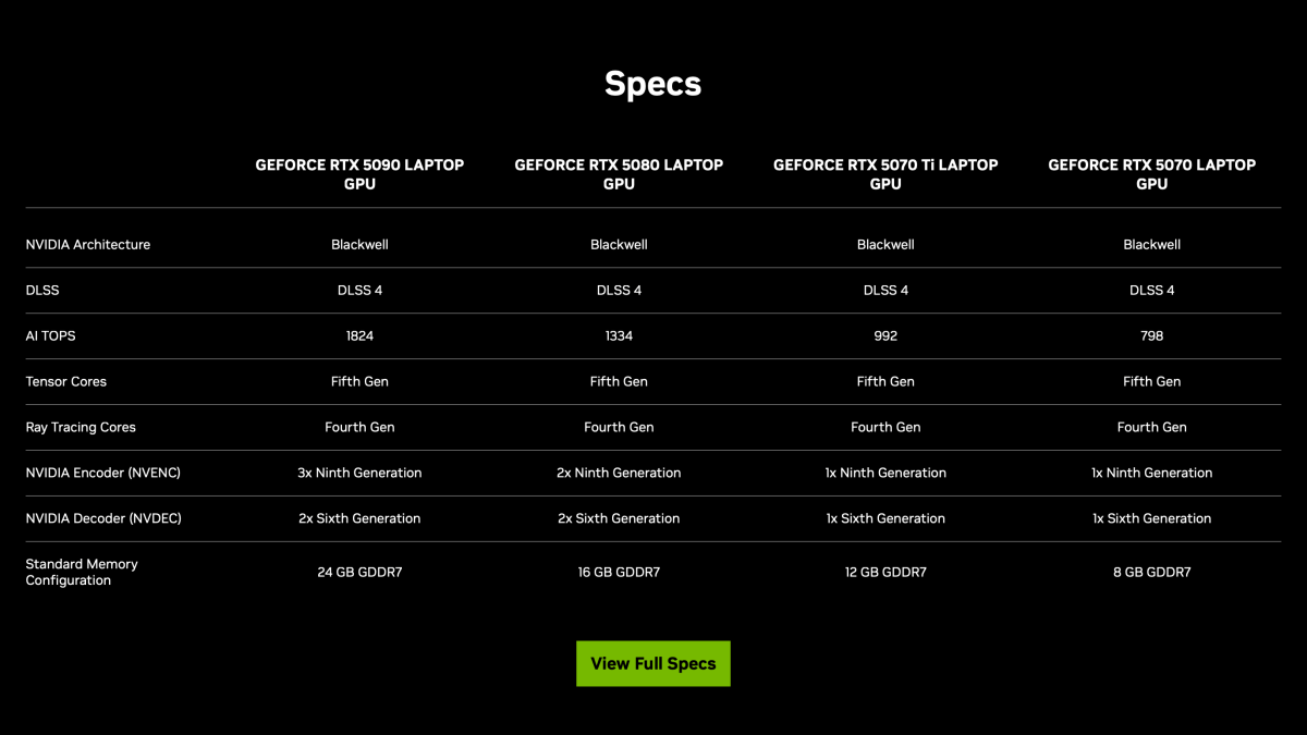 لقطة شاشة لمواصفات أجهزة الكمبيوتر المحمولة المخصصة للألعاب من سلسلة Nvidia RTX 50