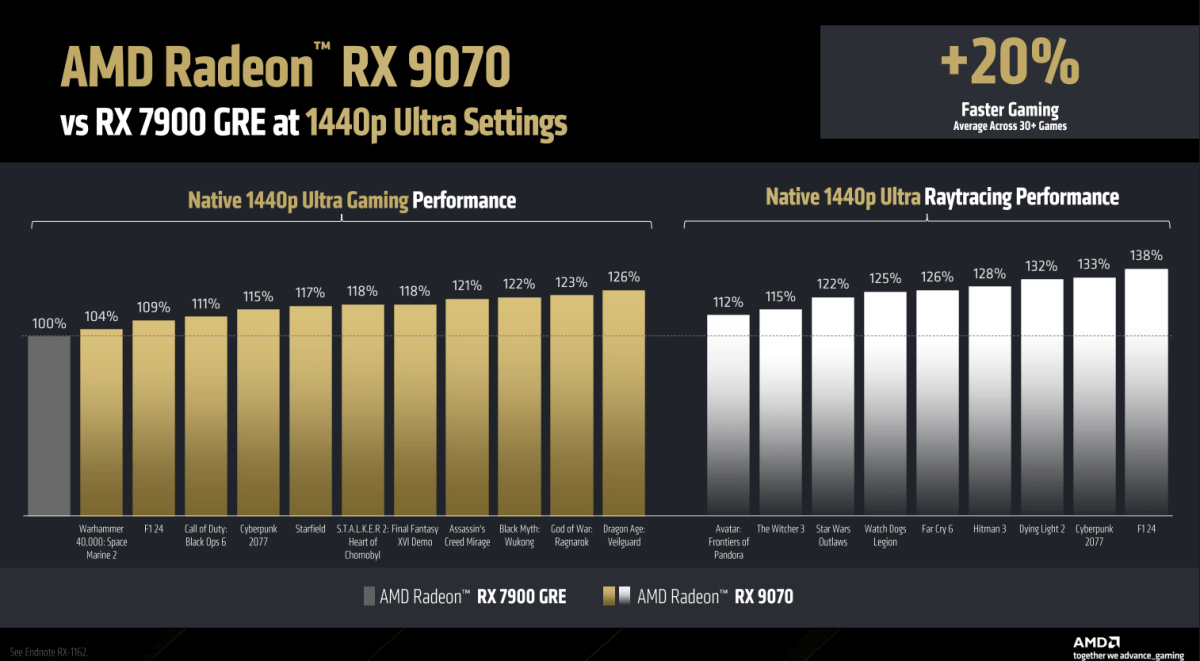 AMD Radeon RX 9070 Series Press Deck Slides 11