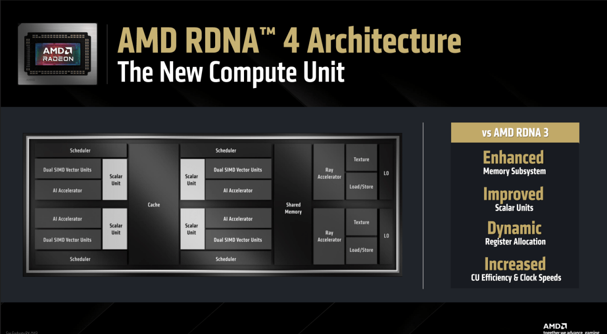 AMD Radeon RX 9070 Series Press Deck Slides 17