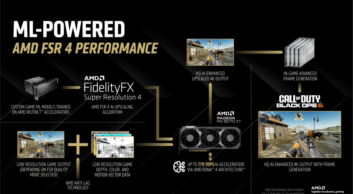 AMD Radeon RX 9070 Series Press Deck Slides 5