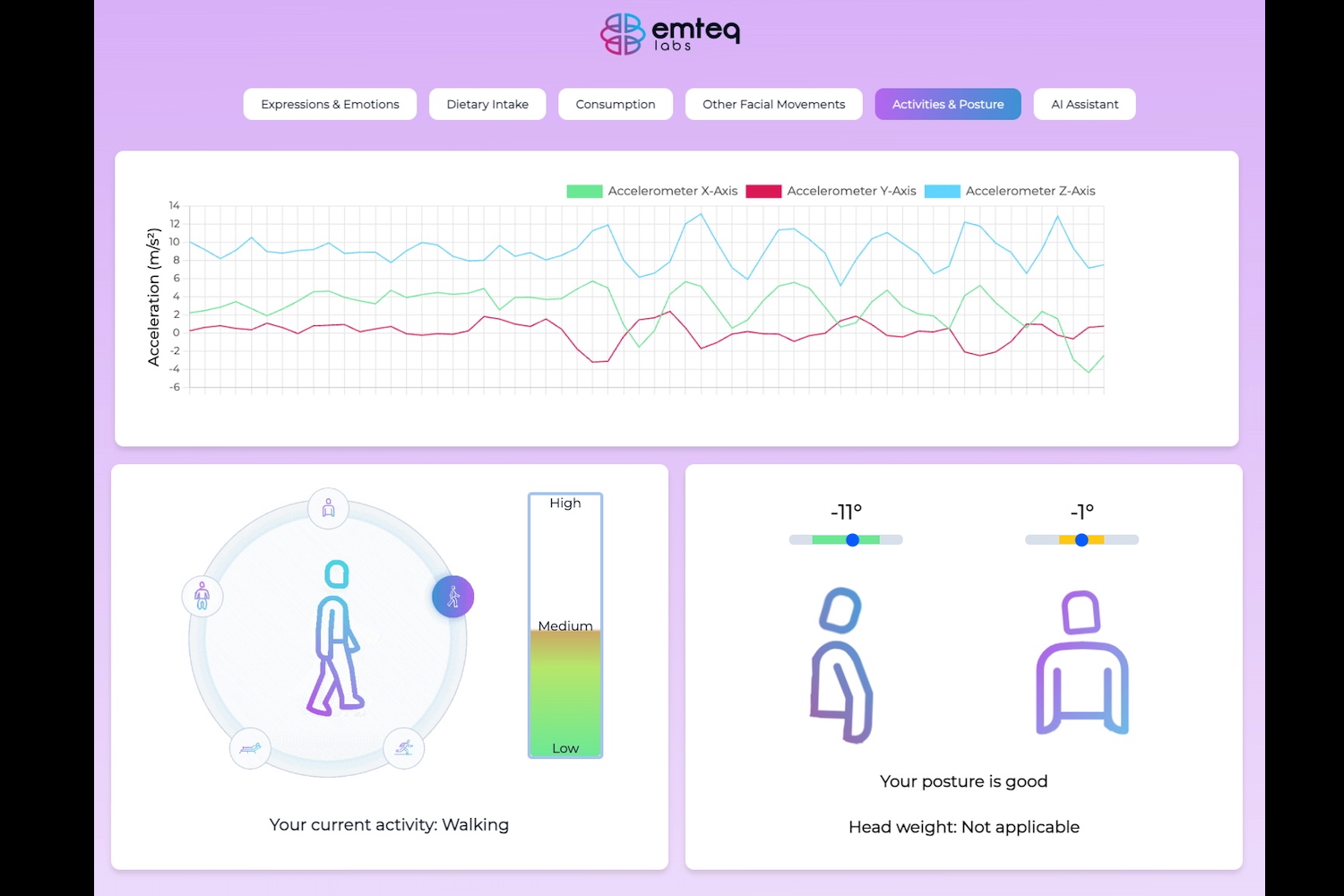 البيانات المأخوذة من Emteq Labs Sense SmartGlasses.