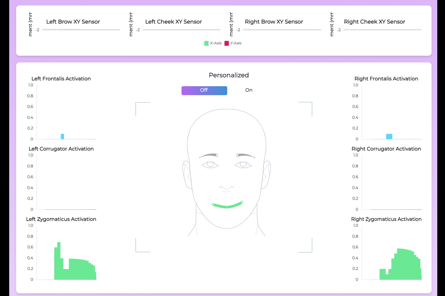 البيانات المأخوذة من Emteq Labs Sense SmartGlasses.