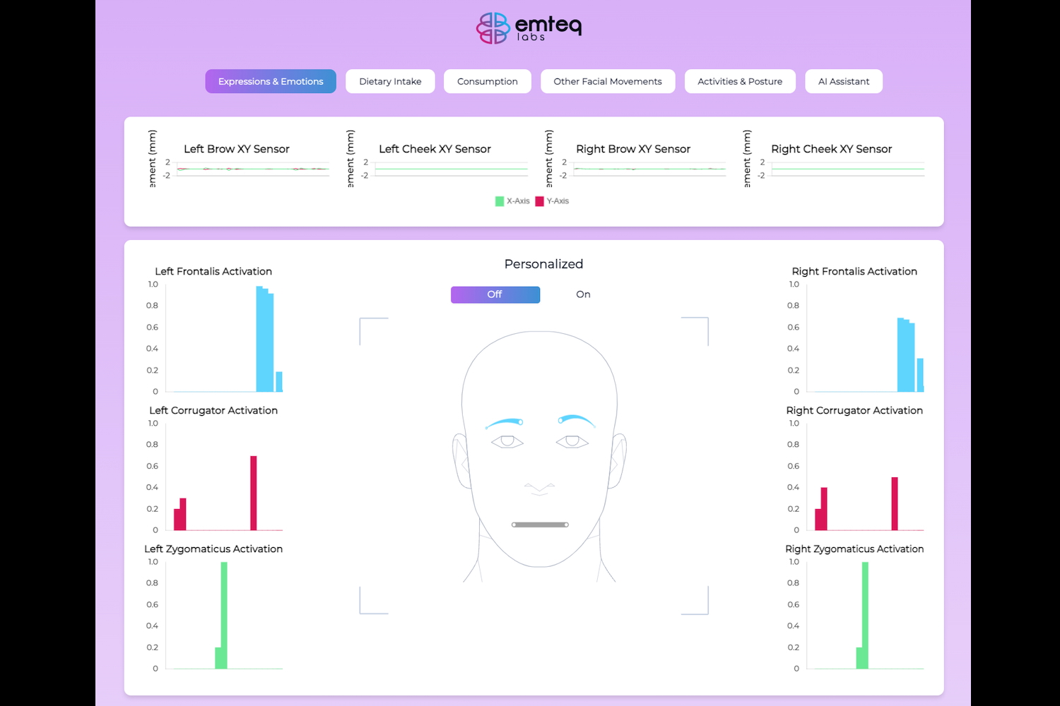 البيانات المأخوذة من Emteq Labs Sense SmartGlasses.