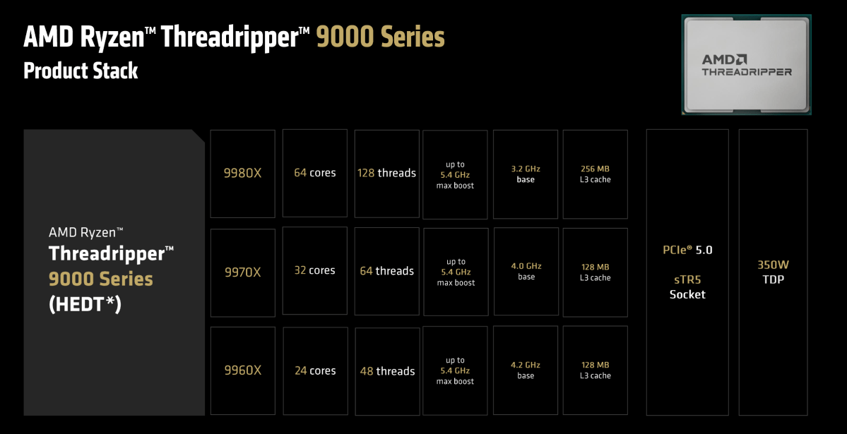 AMD Threadripper 9000 شريحة