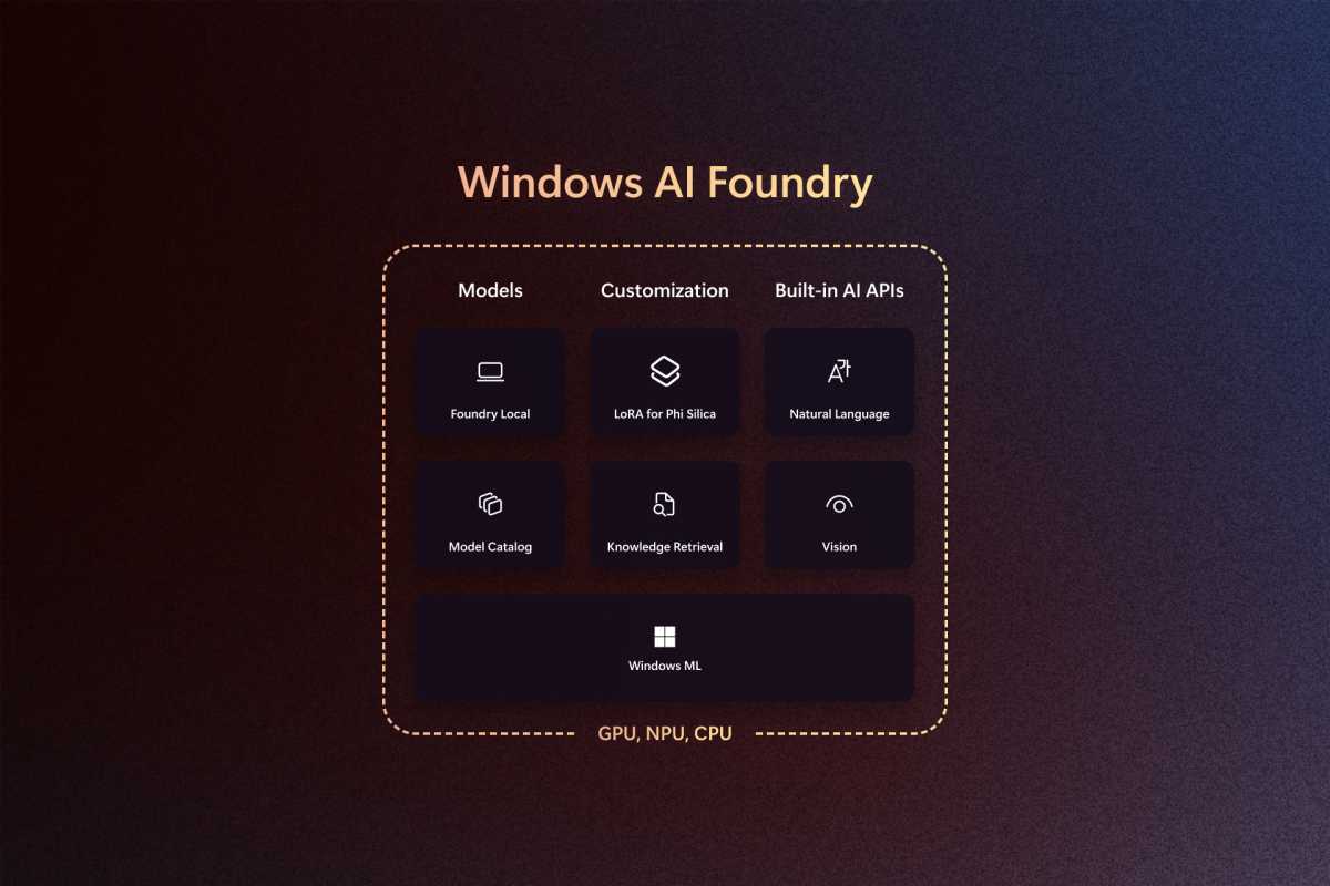 Microsoft Windows AI Foundry