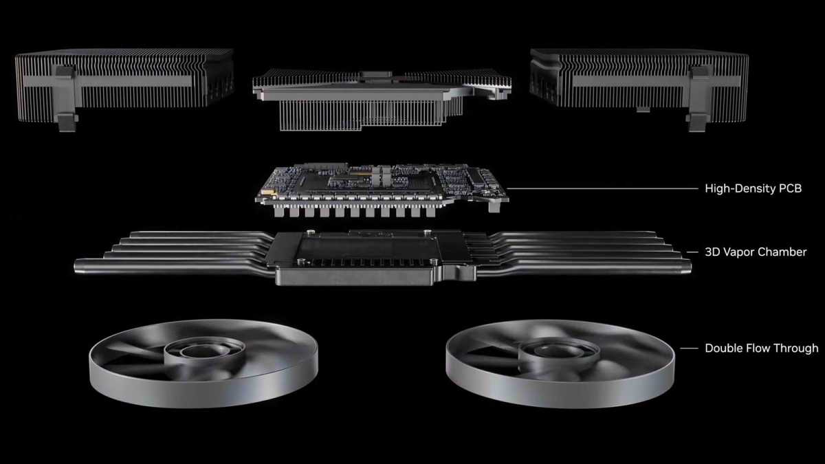 رسم تخطيطي لتدفق التدفق NVIDIA