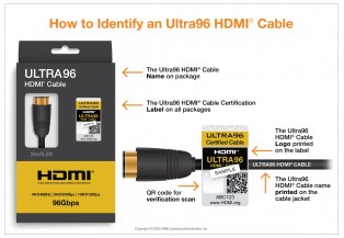HDMI 2.2 HDMI 2.2