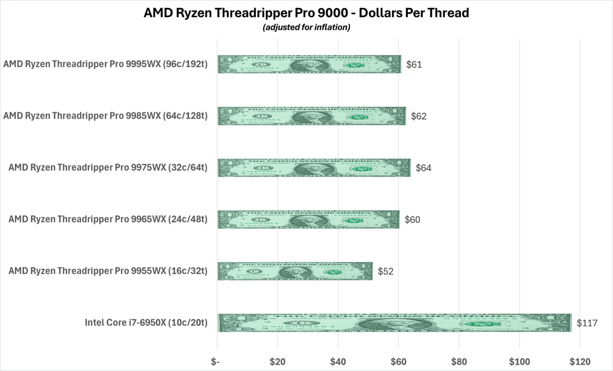 ThreadRipper 9000 Pro Clip لكل مخطط موضوع