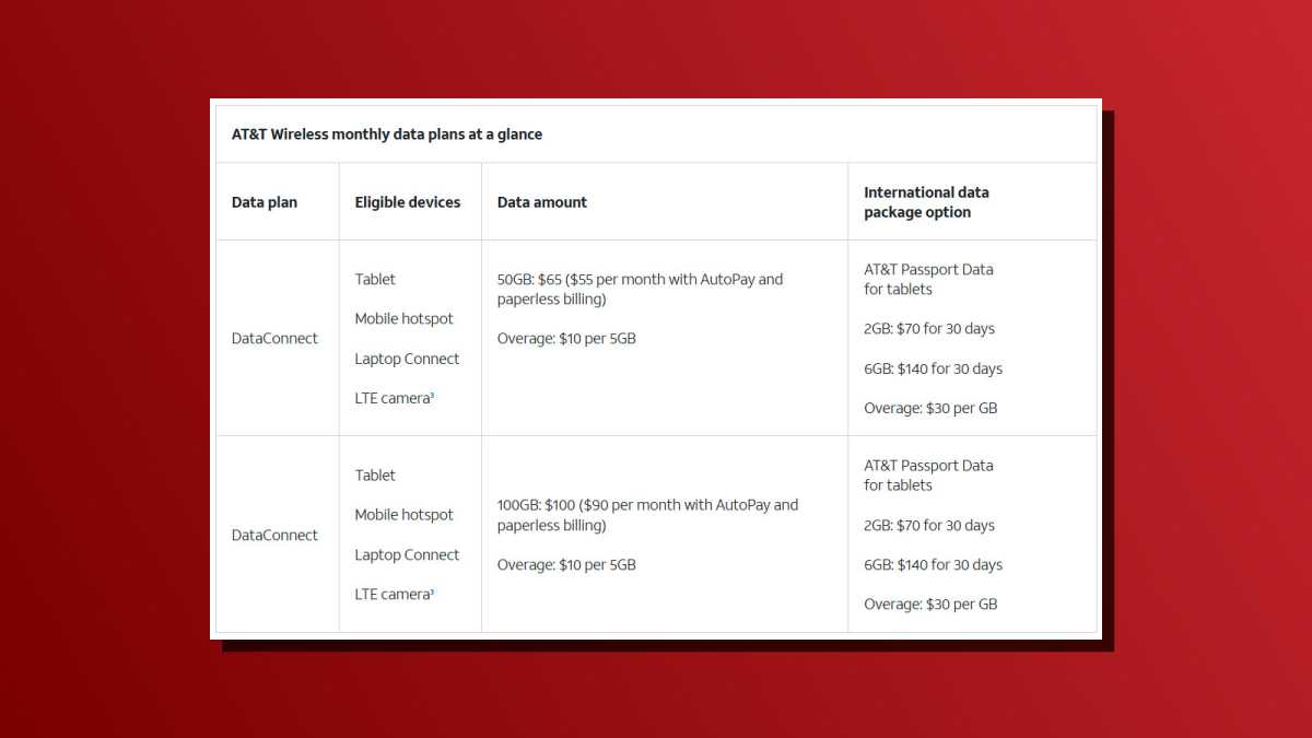 خطط بيانات الكمبيوتر المحمول ATT 5G