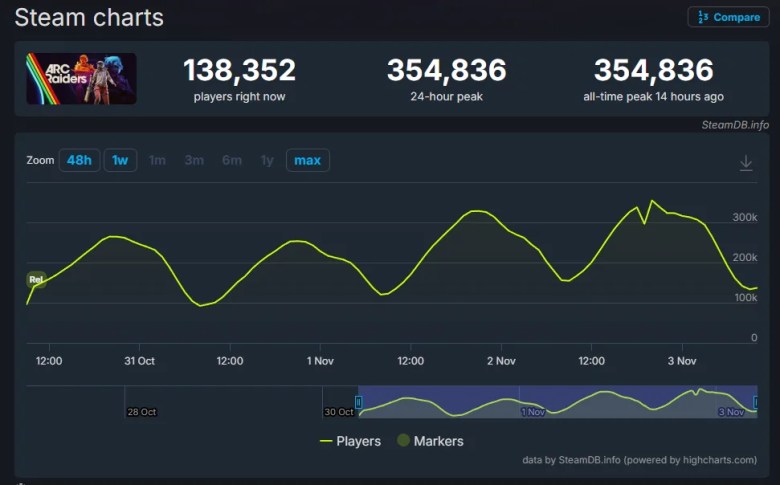 عدد لاعبين Arc Raiders 